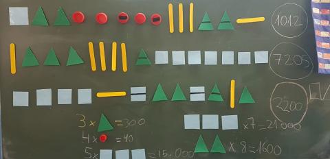 Elementos para contar: triangulos, círculos, barritas, etc.